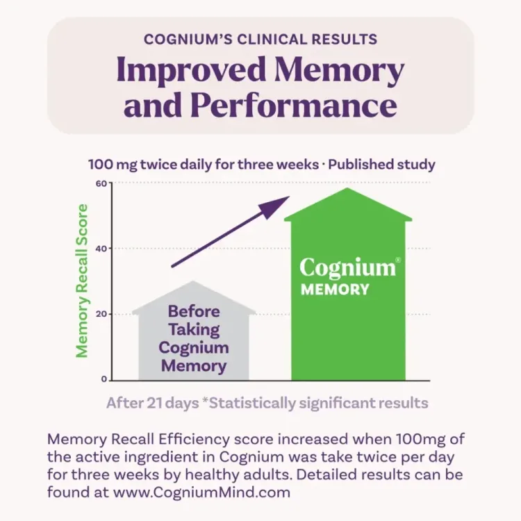 Natrol-Cognium-Memory-Tablets-Dietary-Supplement-for-Brain-Health-Support-5